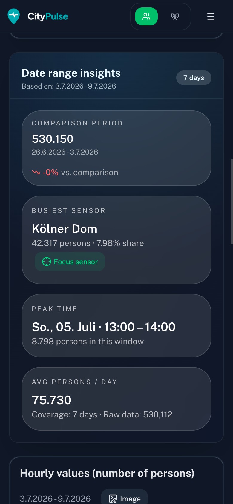 CityPulse statistics with a comparison period, per-sensor hourly values and a loudness chart