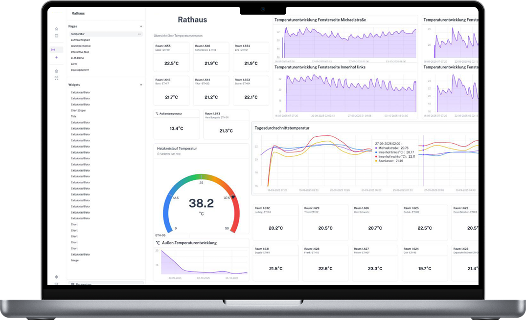 Click to fullscreen urbanOS Dashboard