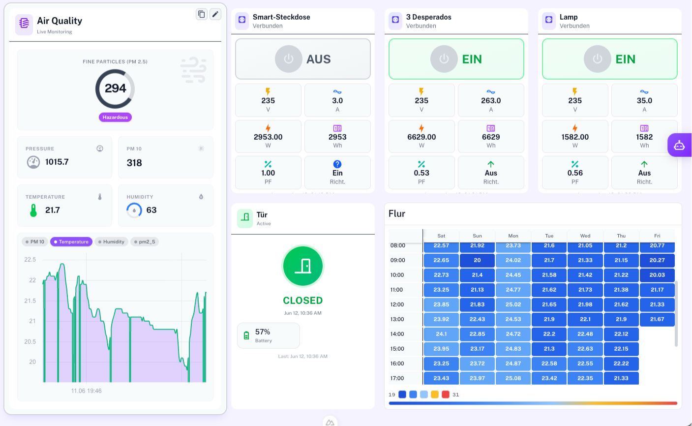 Capture d'écran : widgets en direct avec particules fines, prises pilotables, capteur de porte et heatmap de température
